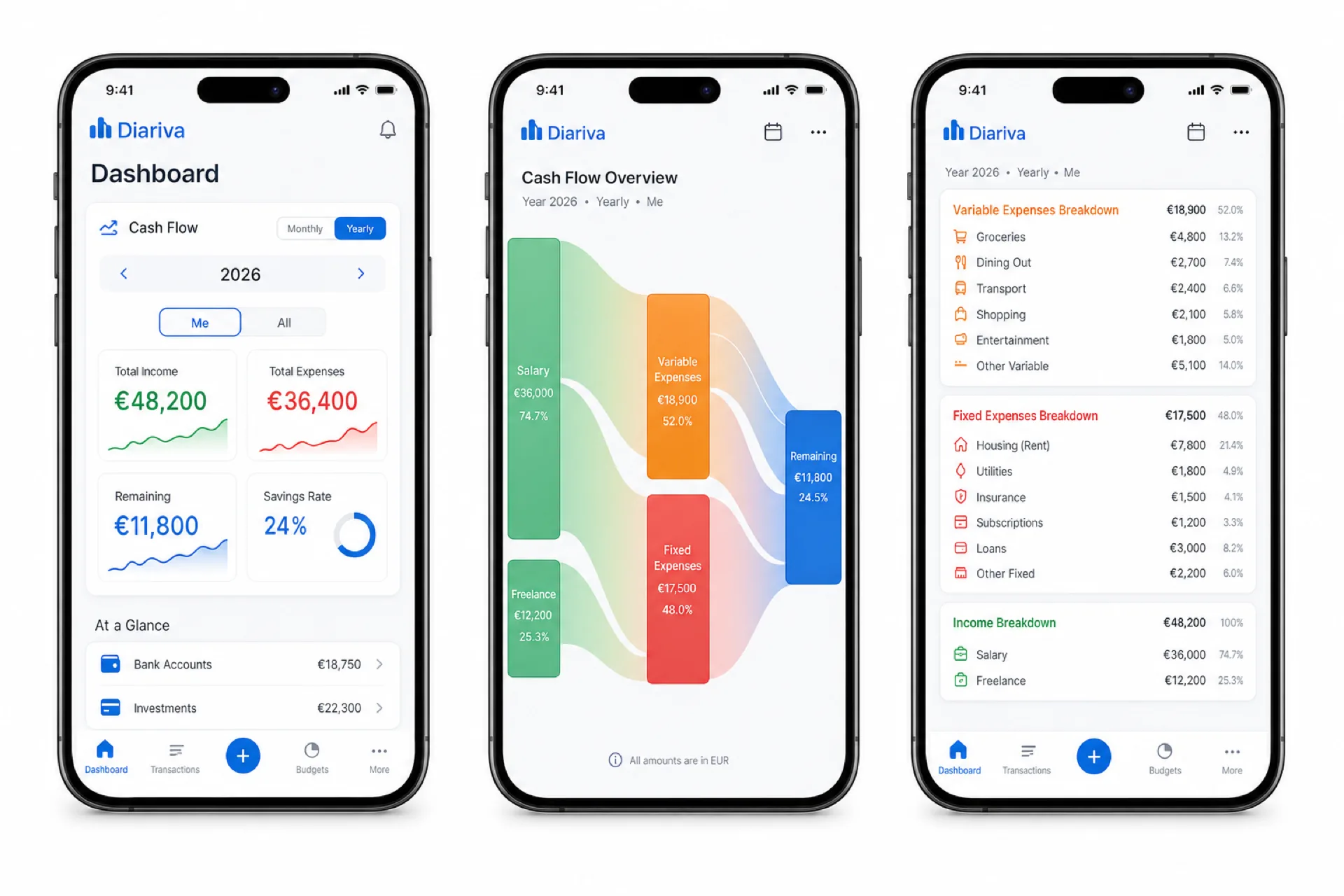 Diariva dashboard showing income sources and expected pay dates on a phone