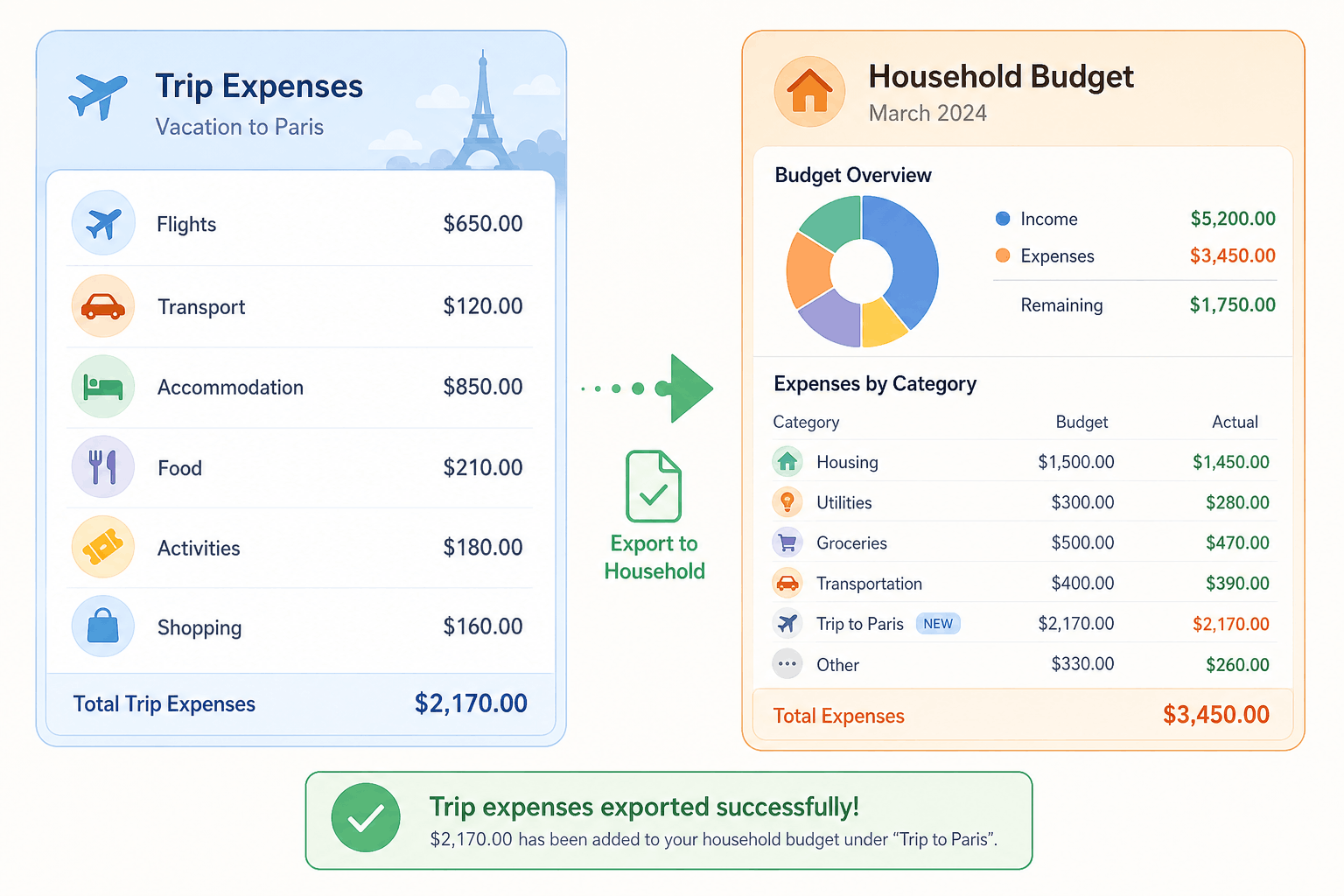Group expenses flowing into a household workspace