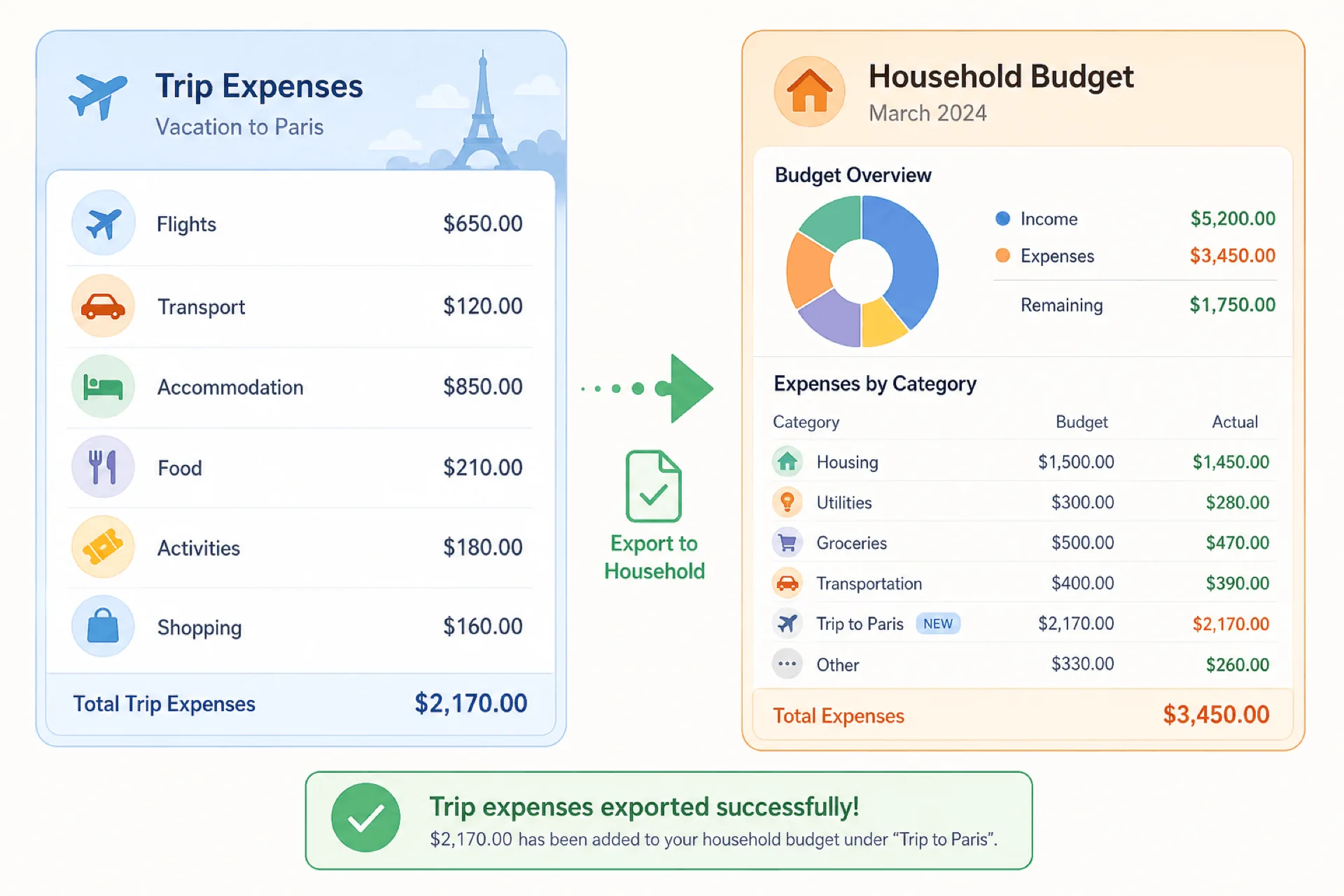 Group expenses flowing into a household workspace
